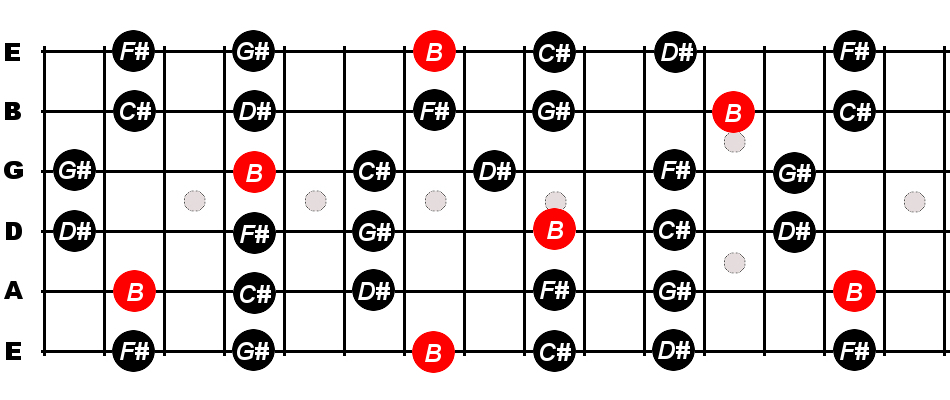 B Major Pentatonic Scale For Guitar - Constantine Guitars