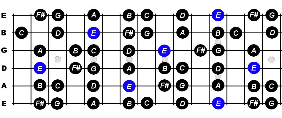 E Minor Scale For Guitar Constantine Guitars