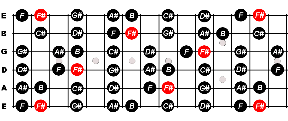 f-sharp-major-scale-for-guitar-constantine-guitars