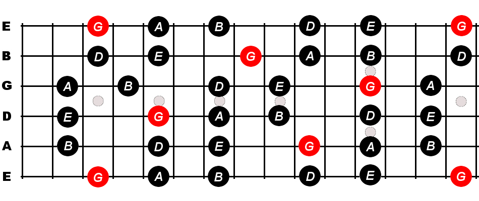 G Major Pentatonic Scale For Guitar Constantine Guitars