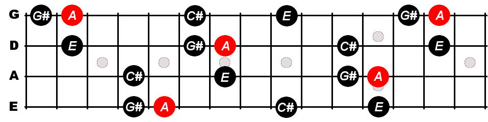 A Major 7th Arpeggio For Bass - Constantine Guitars