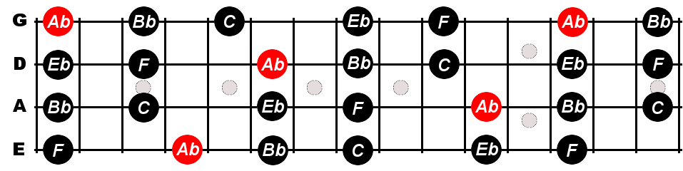 A Flat Major Pentatonic Scale For Bass - Constantine Guitars