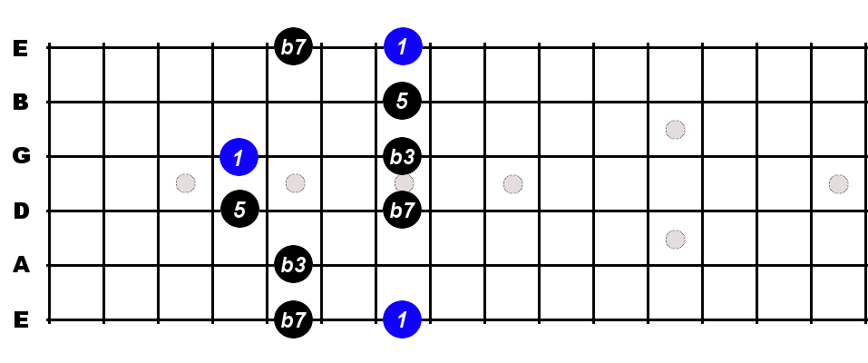 B Minor 7th Arpeggio For Guitar - Constantine Guitars