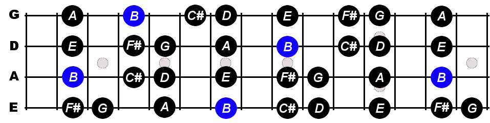 B Minor Scale For Bass Constantine Guitars