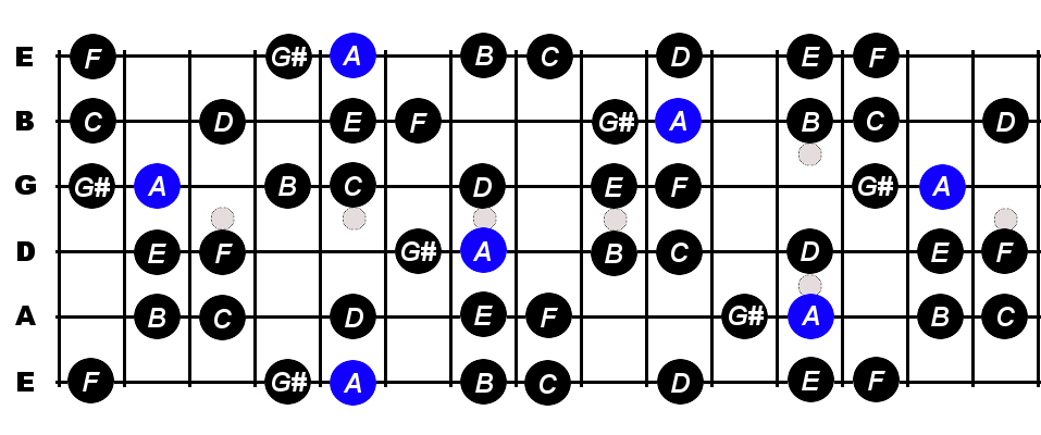 A Harmonic Minor Scale For Guitar - Constantine Guitars