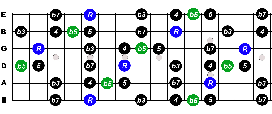 A Minor Blues Scale For Guitar - Constantine Guitars