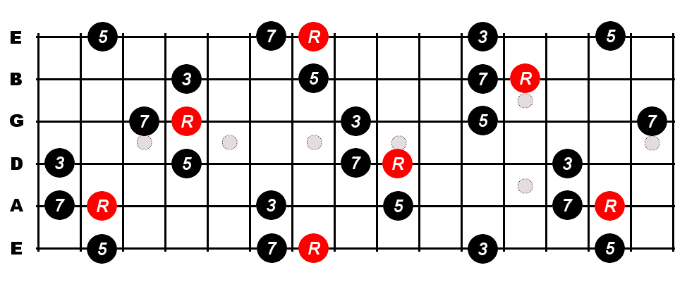 B Major 7th Arpeggio For Guitar - Constantine Guitars