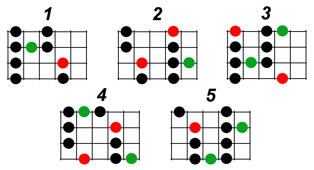 Pentatonic Scales For Bass Guitar Printable