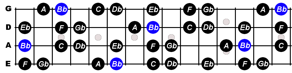 b flat minor harmonic scale