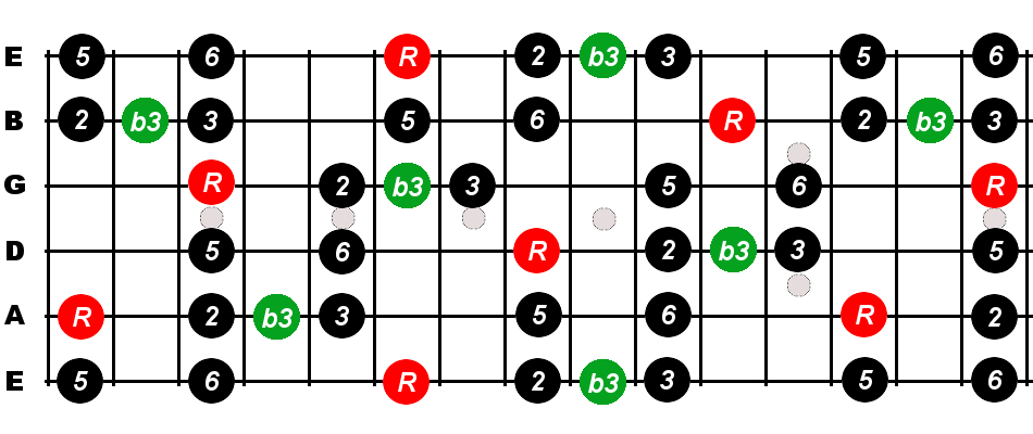 Basicmusictheory.com: B-flat Blues Scale 10A