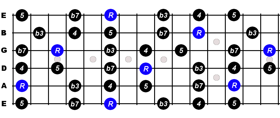 B Flat Minor Pentatonic Scale For Guitar - Constantine Guitars