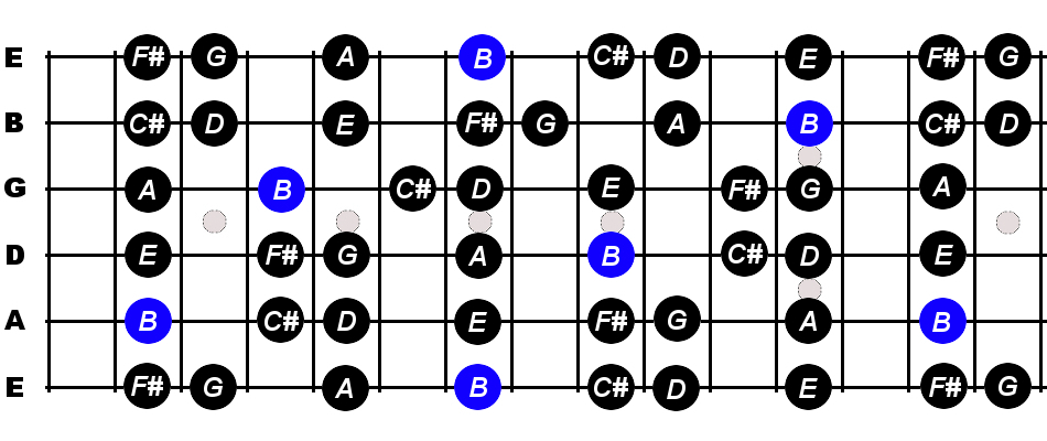 B Minor Scale For Guitar Constantine Guitars