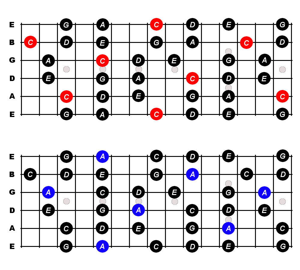 Printable Pentatonic Scale Guitar