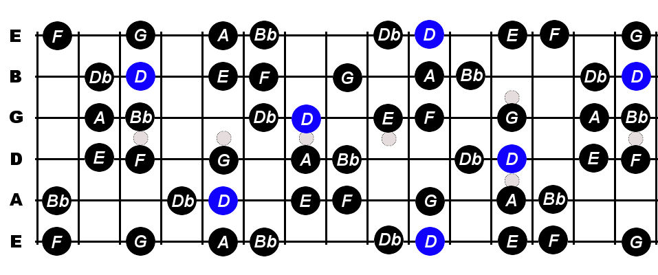 D Harmonic Minor Scale For Guitar Constantine Guitars