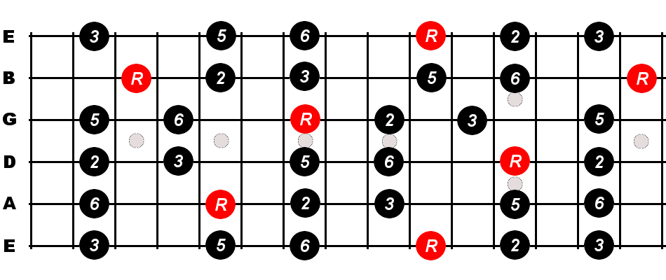 D Major Pentatonic Scale For Guitar - Constantine Guitars