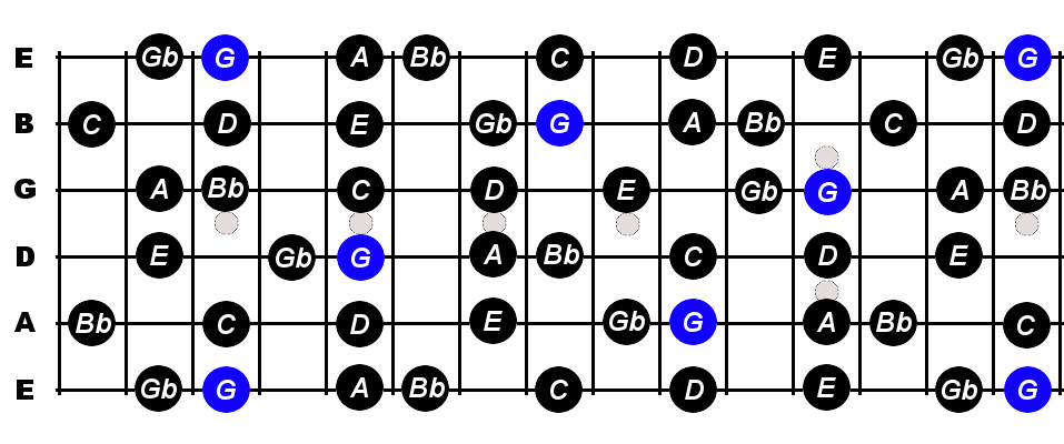 g melodic minor scale