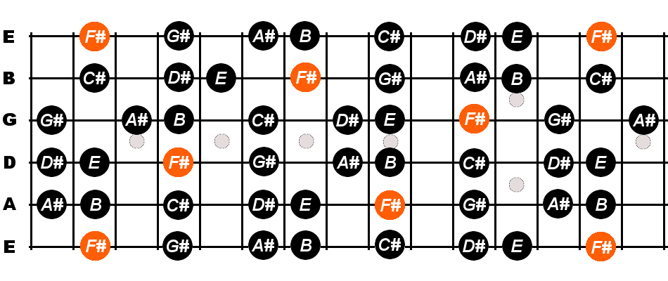 B Major Scale For Guitar - Constantine Guitars