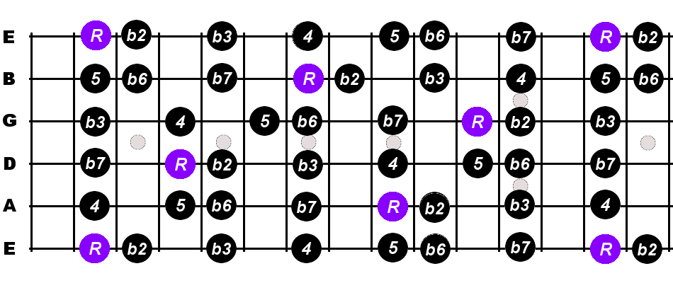 D Major Scale For Guitar - Constantine Guitars